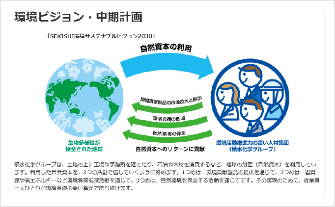 積水化学グループの環境ビジョン