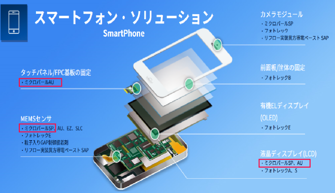 放熱フィンについて