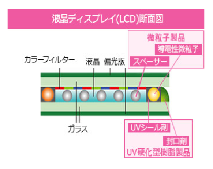 ミクロパールSP/GSについて
