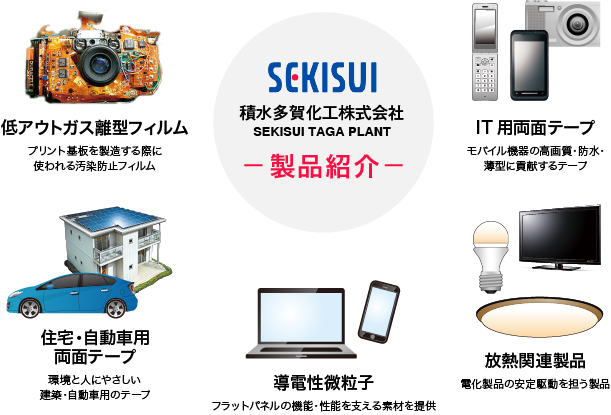 積水多賀化工の製品紹介