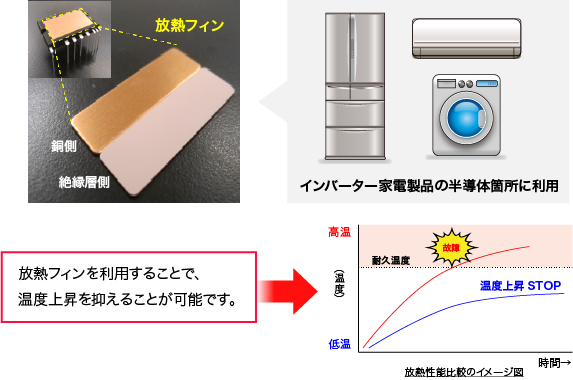 放熱フィンについて