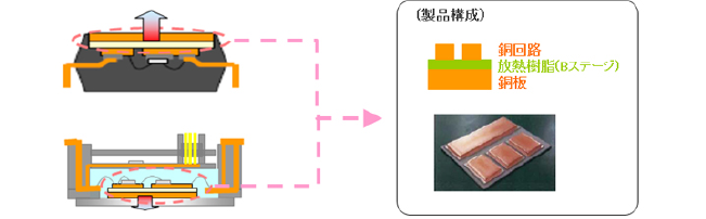 P-Fin seriesについて