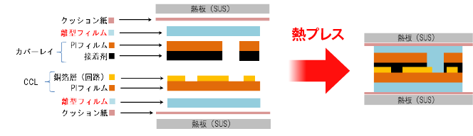キュアシートについて