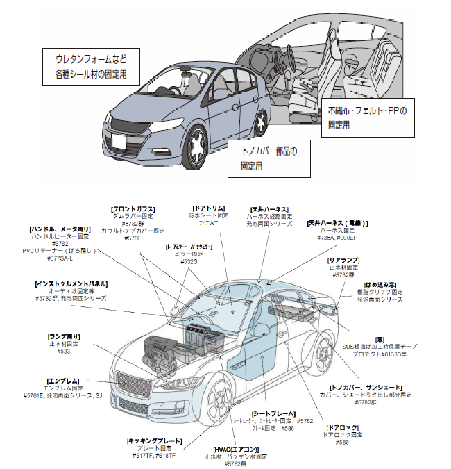 車両用の両面テープについて